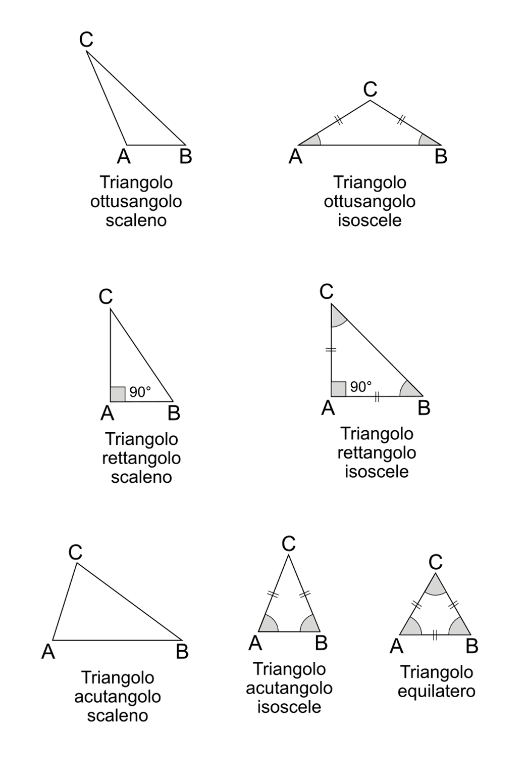 Figure geometriche - Tutti i tipi di triangolo