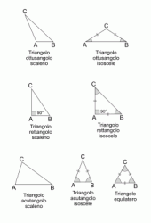Tutti i tipi di triangolo